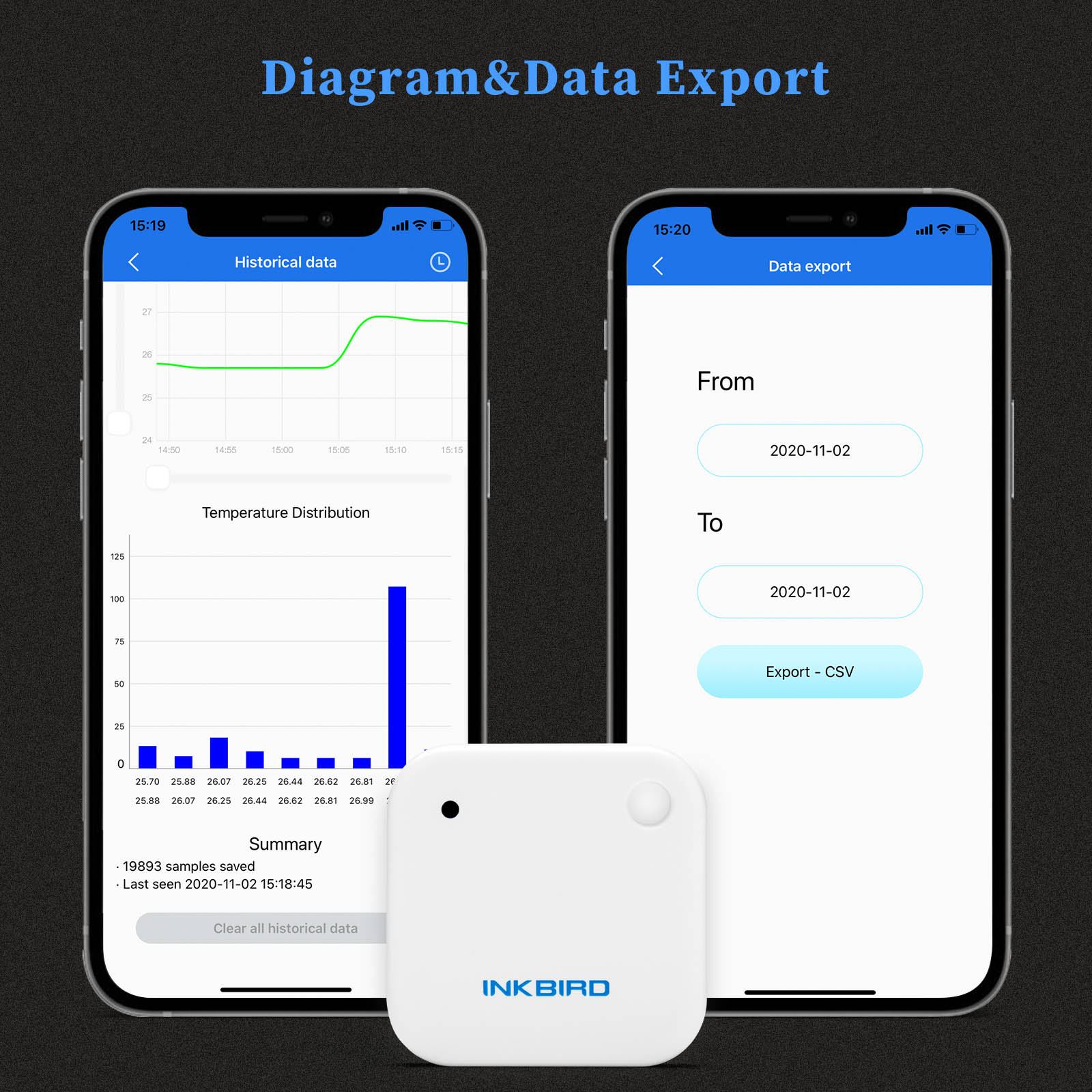 INKBIRD IBS-TH2 Sensor Suhu da - Rain Gauge Digital ulasan dan harga