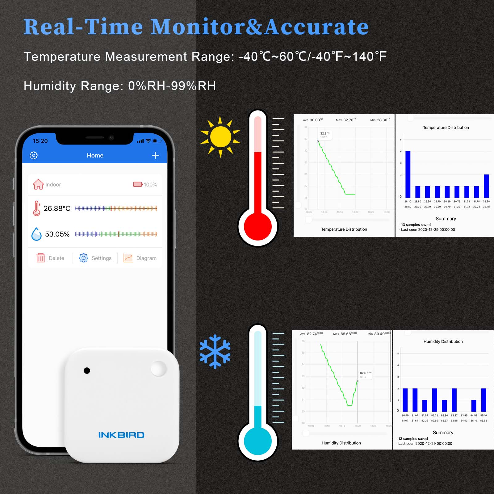 INKBIRD IBS-TH2 Sensor Suhu da - Rain Gauge Digital ulasan dan harga