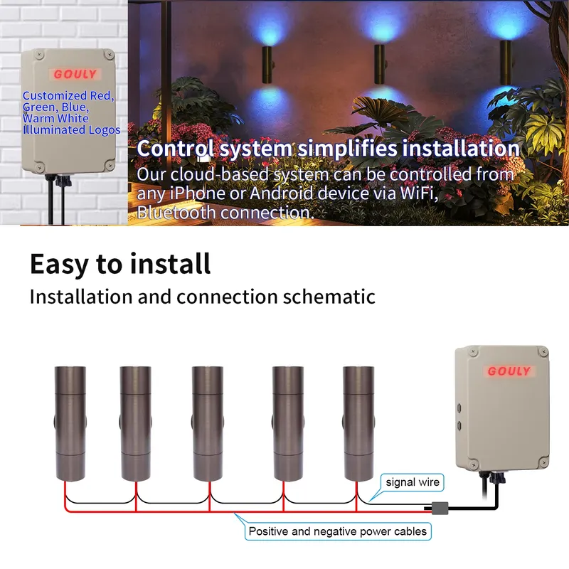 Lampu Dinding LED Luar Ruangan - Smart Gardening ulasan dan harga