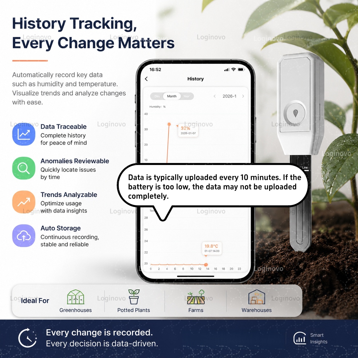 Zigbee Sensor Tanah Detektor K - Smart Garden Home Assistant ulasan dan harga