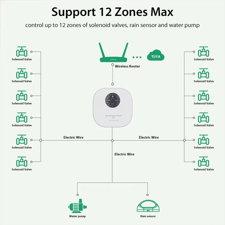 Pengontrol Penyemprot Air Pint - Smart Garden Zone ulasan dan harga