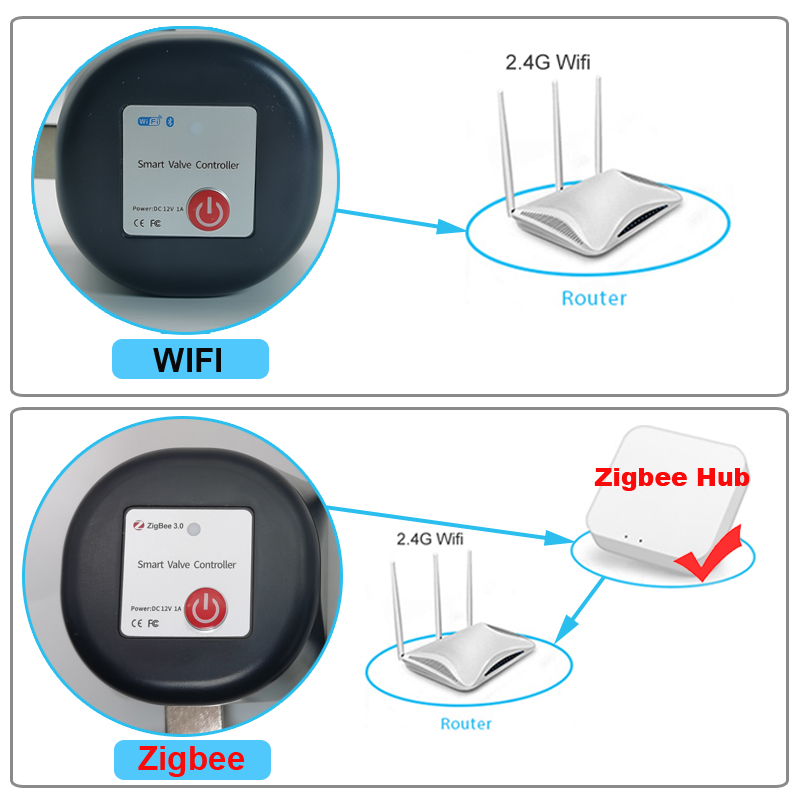 Tuya WiFi atau Zigbee Katup Ai - Smart Garden Home ulasan dan harga
